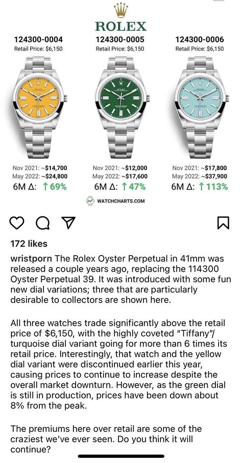 rolex appreciation chart.